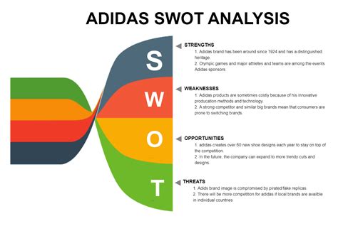 inkoopcoöperatie adidas|Adidas s kpi.